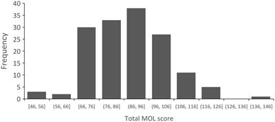 Exploring the meaning of life among Chinese adolescents with nephrotic syndrome: determinants and psychological correlates